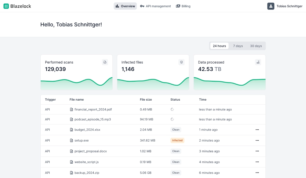 Application dashboard