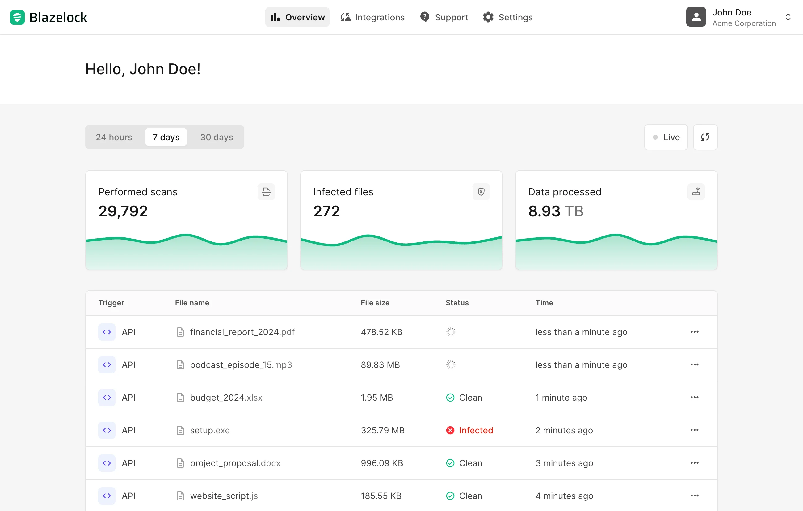 Application dashboard